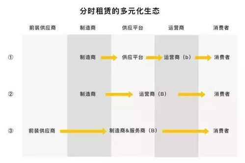 智信通 以領先系統服務，重塑分時出行新未來
