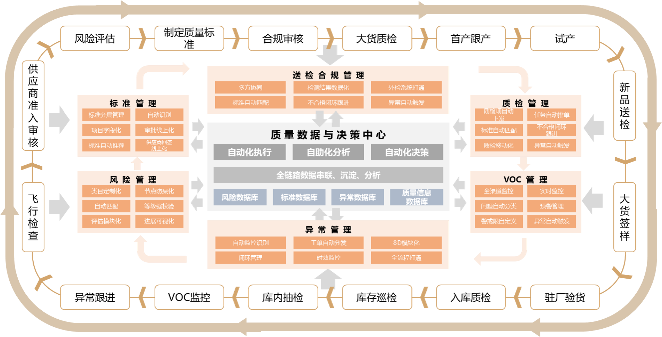 產品速遞丨質量管理“標兵”——qms系統助力工廠提質增效系統服務